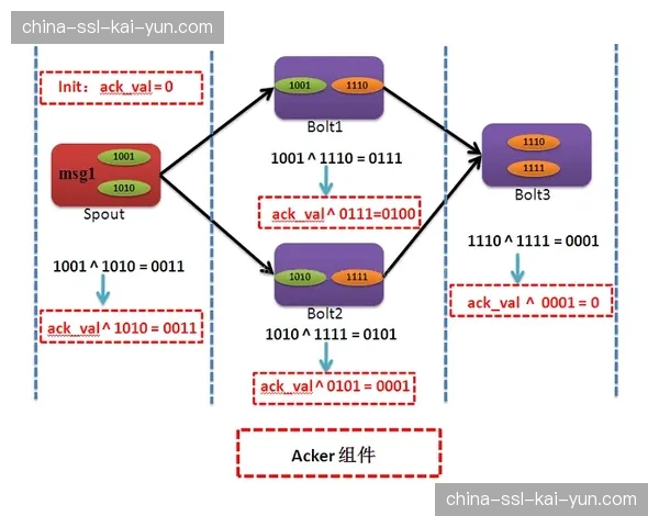 去中心化转播架构不仅提升灵活性 还实现了硬件资源的按需调配
