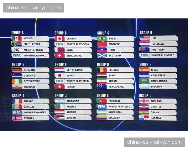 国际足联更新国家队排名，将影响即将到来的世界杯小组赛分档